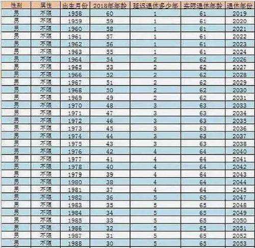 最新延迟退休年龄政策，影响与面临的挑战