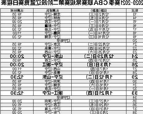 CBA最新赛程表，热血篮球的激情碰撞