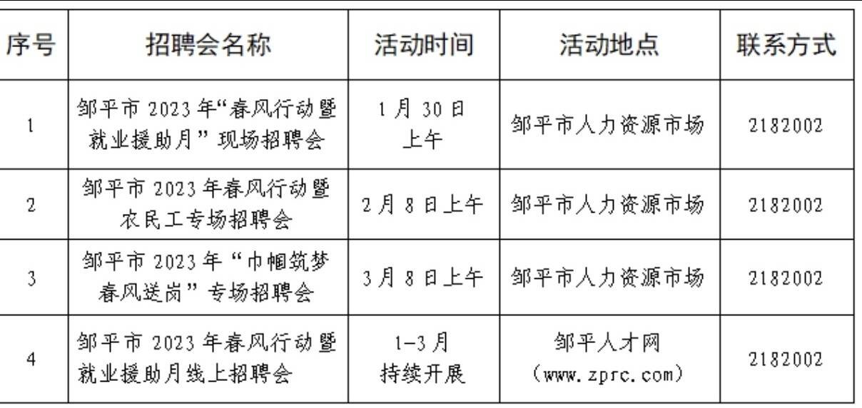 邹平最新招聘信息汇总