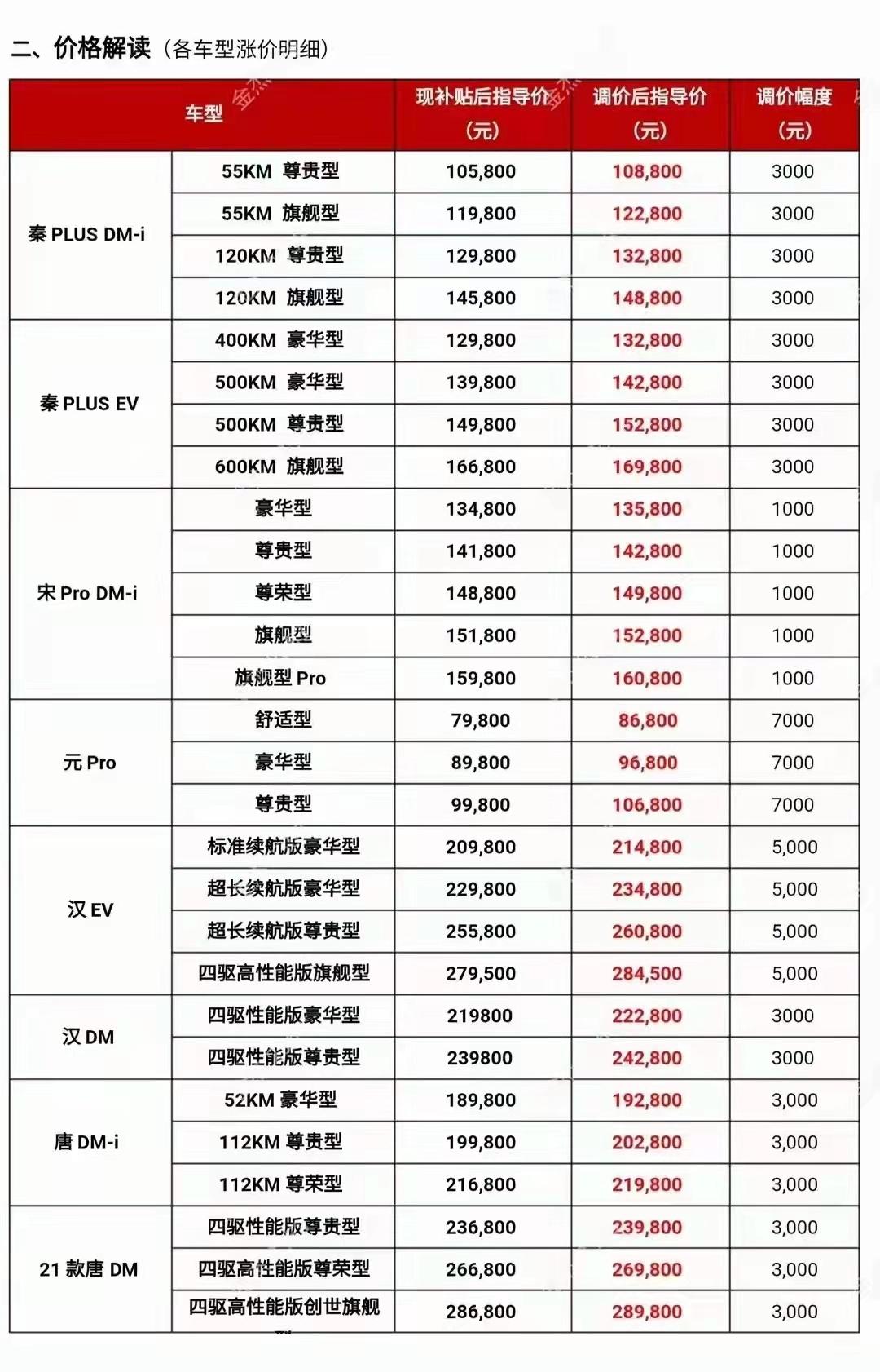 最新车型，引领汽车科技潮流的未来首选座驾