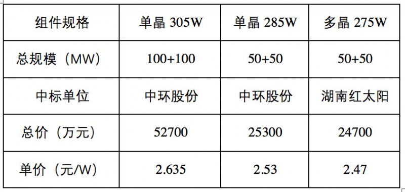 光伏组件最新报价与市场动态深度解析