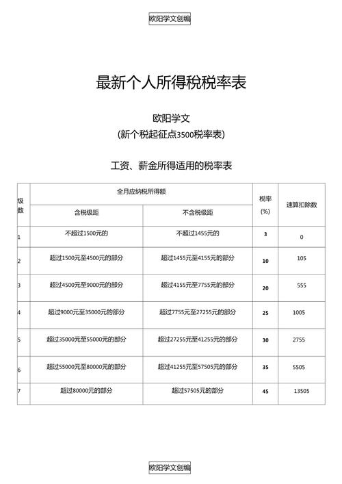 最新个税征收表详解与应用