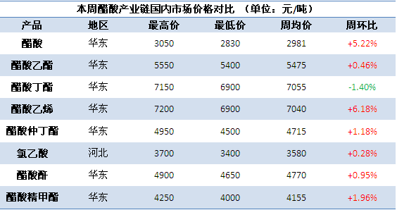 醋酸乙酯最新价格动态解析报告