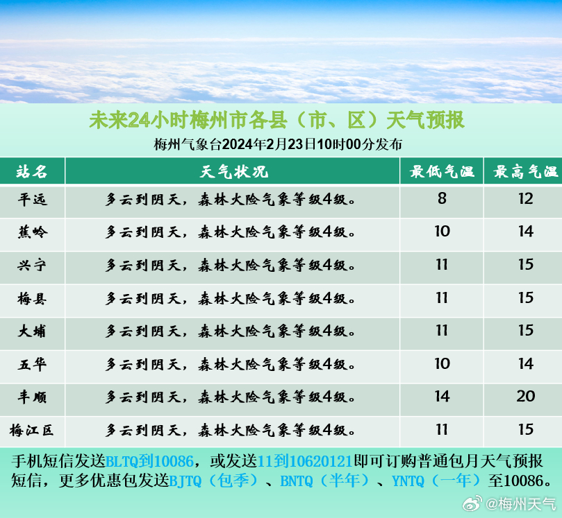 大德镇天气预报更新通知