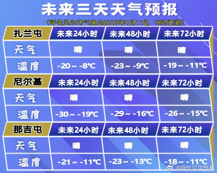 查日苏镇天气预报更新通知