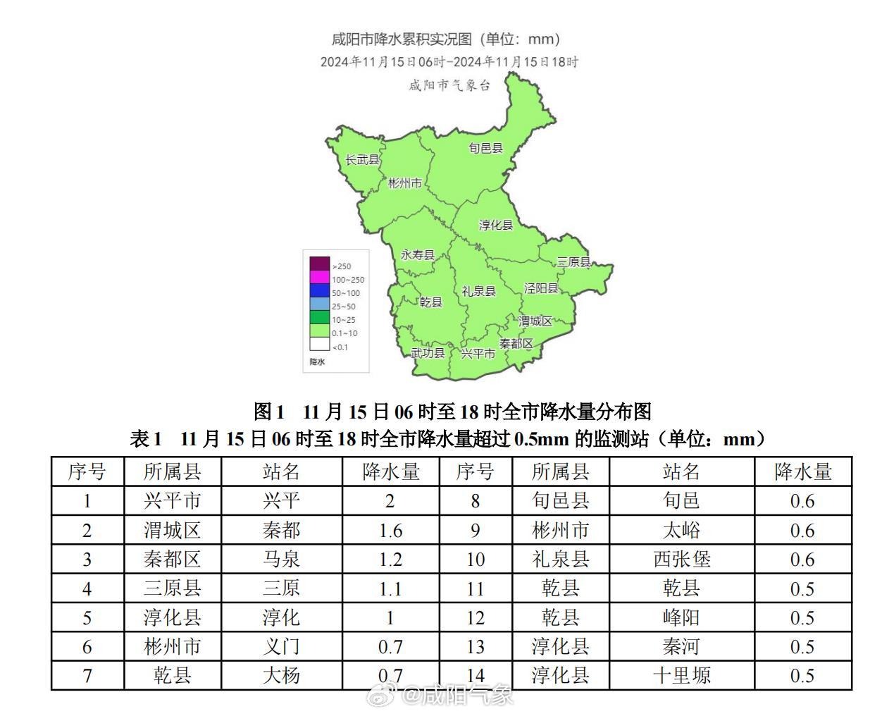 管陶乡天气预报更新通知