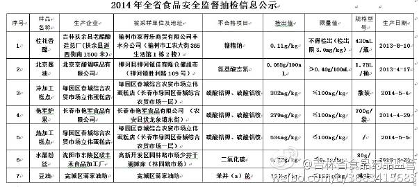 松原市食品药品监督管理局最新项目进展报告概览