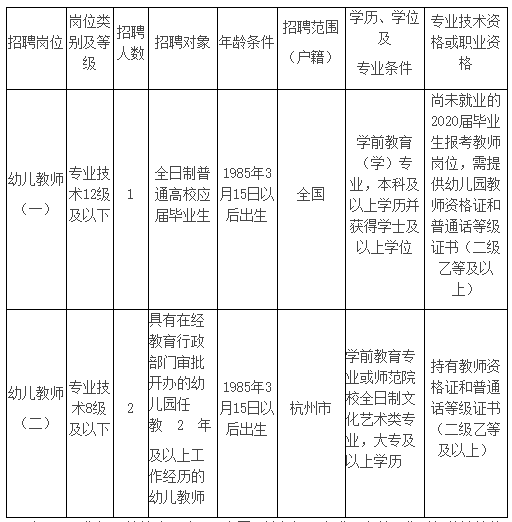 宁德市机关事务管理局最新招聘启事概览