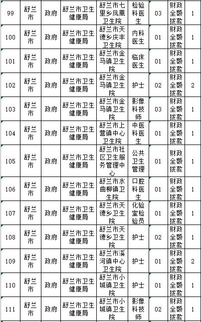 舒兰市统计局最新招聘资讯详解