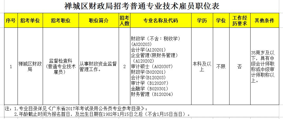 塔城地区市财政局最新招聘信息全面解析