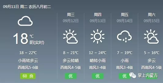 翟局村委会天气预报更新通知