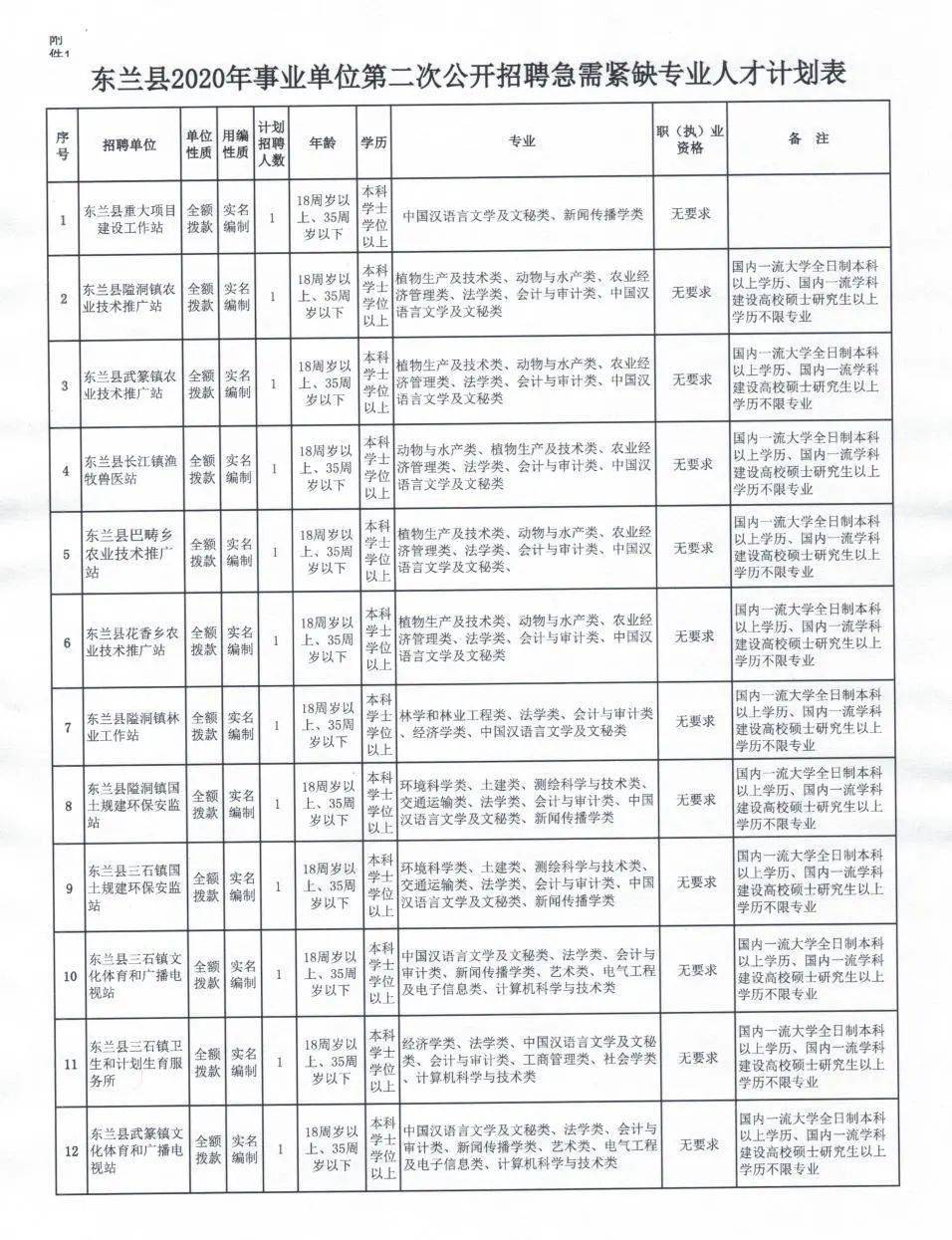 东兰县教育局最新招聘概览